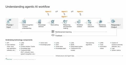 How PwC’s tax team is using agentic AI