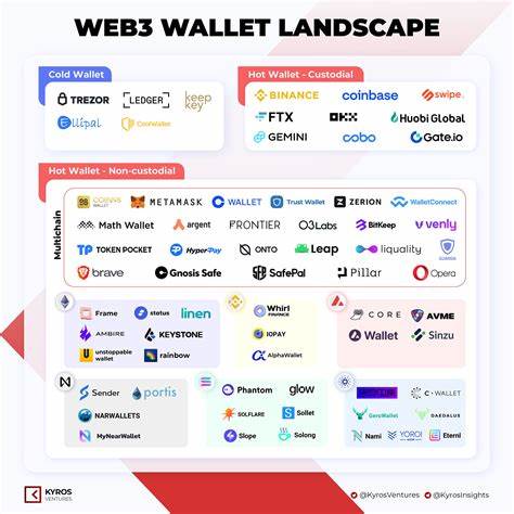 Asia’s Super Apps Integrate Web3 Wallets