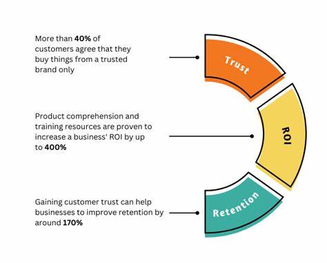 How startups build trust (191 examples)