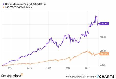 What $1 Trillion for Defense Spending Means for Lockheed and Northrop Grumman Stocks