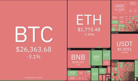 WÖCHENTLICHE KRYPTO-PREISANALYSE: BTC, ETH, BNB, SOL, XRP, DOGE UND ADA
