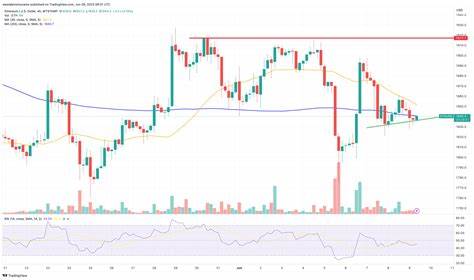 Ethereum price prediction: Is ETH ready for a breakout after 26% rally?