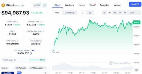 Crypto Daybook Americas: Bitcoin Bulls Underpin Price After Pro-BTC Candidate Loses in Canada