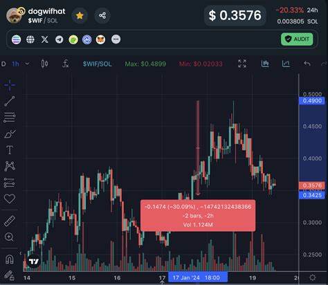 Die Top-Meme-Münzen $BONK, $PEPE und DogWifHat stolpern, aber das sind die nächsten 10x-Optionen. - NewsBTC
