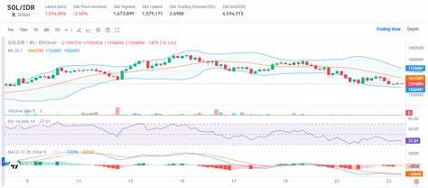  Why is Solana (SOL) price down today? 