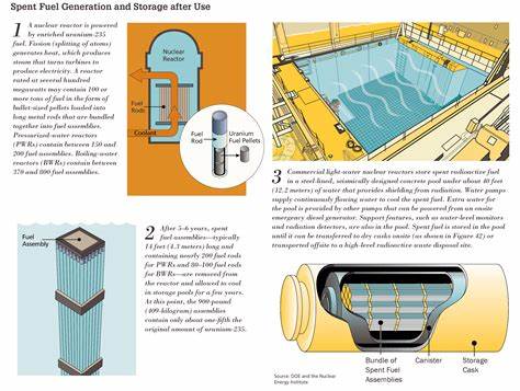 NRC: Long-Term Cooling and Unattended Water Makeup of Spent Fuel Pools [pdf]