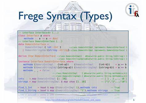 Frege Is a Haskell for the JVM