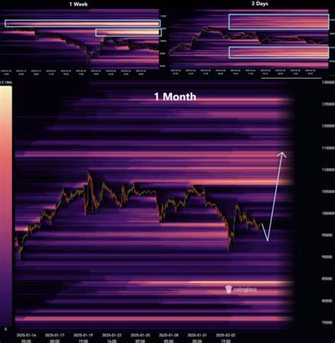  Bitcoin eyes $95K retest as traders brace for Fed rate cut volatility 