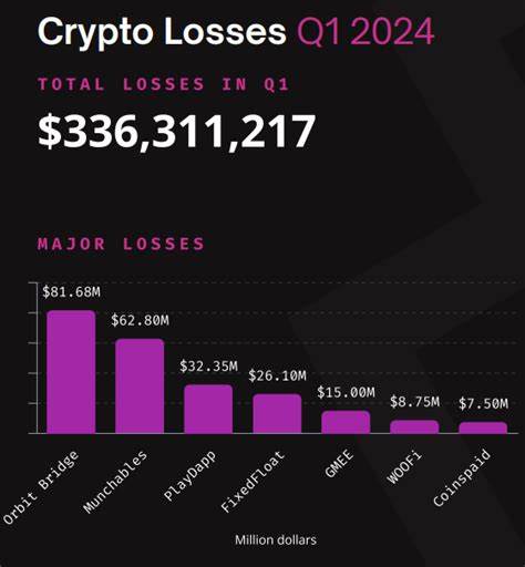 Crypto hackers surpass $1.2 billion stolen in 2024: Immunefi