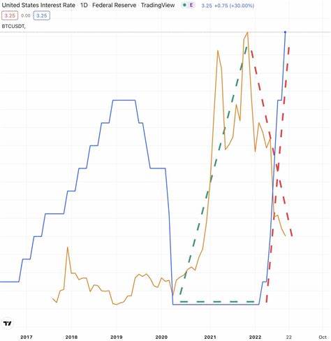 Ether is beating Bitcoin as the Fed interest rate cut sparks a crypto rally - Quartz