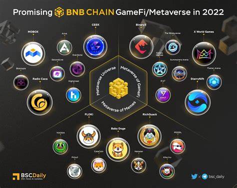 GameFi DAOs on BNBChain