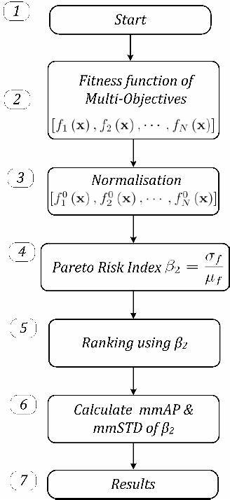 Designing Pareto-optimal RAG workflows with syftr