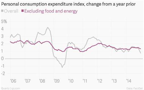 Federal Reserve’s preferred inflation measure held steady at 2.5% in July - Financial Times