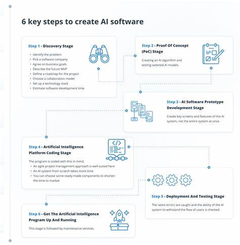 Learning How to Build Software in the AI Era, with and Without Coding