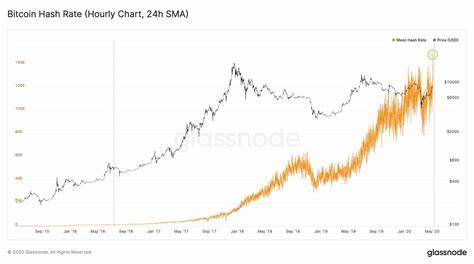 Crypto Today: Bitcoin hashrate hits all-time high as BTC, Ether and XRP hover near support