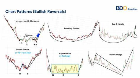 Expedia Stock (EXPE) Triggers Bullish Reversal Pattern with $200 Price Target in Sight