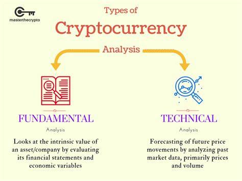 Mastering the Basics of Crypto Trading
