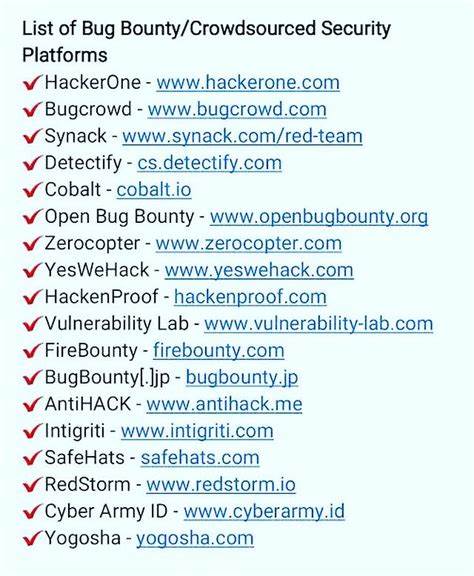 HackerOne – Bug Bounty Programs List