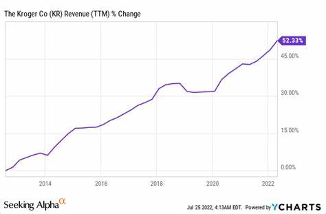 Where Will Kroger Stock Be in 1 Year?