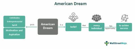 The American Dream in Action: 2 U.S.-Based Businesses to Watch