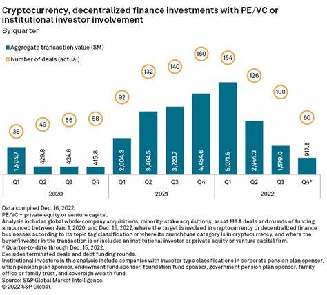 Institutional investors globally contributed $882 million to surge in crypto investments last week