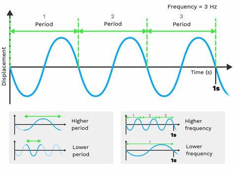 Time and Frequency