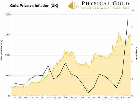 Will gold's price drop as inflation cools? Experts weigh in