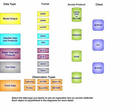NSF Unidata Pause in Most Operations