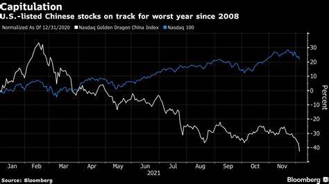 Bonds Slip As Promise Of Second Big Fed Cut Curbed: Markets Wrap - NDTV Profit
