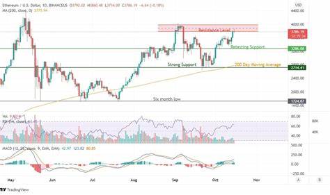 Ethereum Price Analysis: 4,000 New Investors Stake $502M ETH ahead of USA Fed Rate Decision