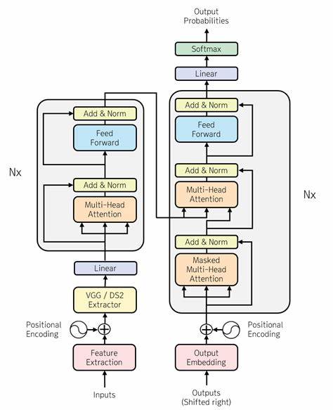 Show HN: Simple Transformer Implementation in PyTorch
