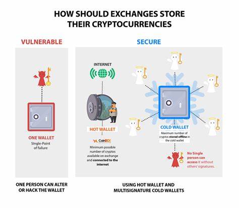 How do Crypto Exchanges get hacked? Thoughts on the recent Coinsecure fiasco. - CoinDCX