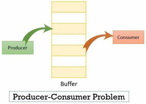 Problem with the Buffer