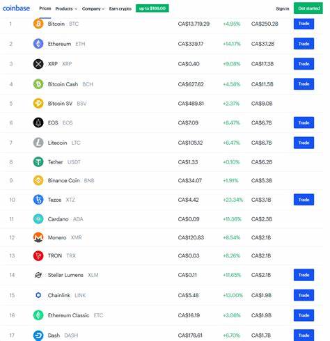 Coinbase New Listings – 9+ New Coins on Coinbase in 2024