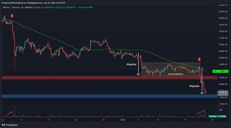 Bitcoin Price Analysis: Is BTC About to Break Below $100K After Recent Rejection?