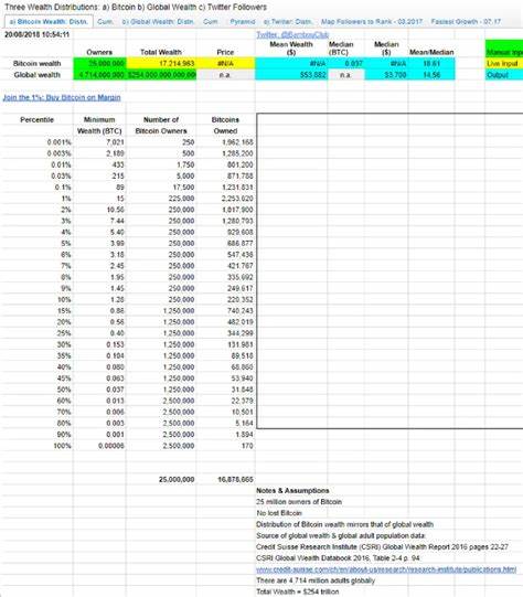 How Much Bitcoin Does it Take to Break Into the 1% Club? - Decrypt