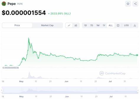 PEPE Price Hits All-time High, amid GameStop (GME) Rally, What's Next? - The Crypto Basic