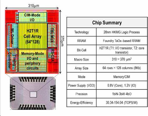 Spika: An energy-efficient time-domain hybrid CMOS-RRAM compute-in-memory macro