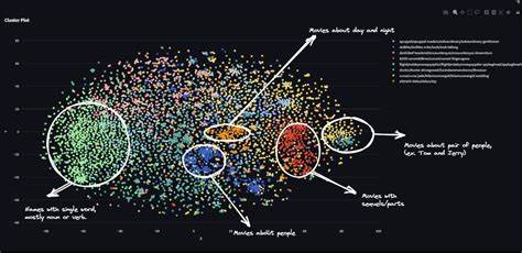 Show HN: Trending Topics on Bluesky via Semantic Clustering