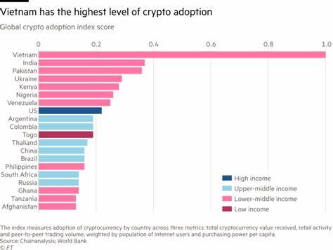 Vietnam loses top ranking in cryptocurrency adoption index - VnExpress International
