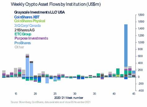 Bitcoin and Ethereum ETF Flows Run Thin, But Mostly Positive - CCN.com