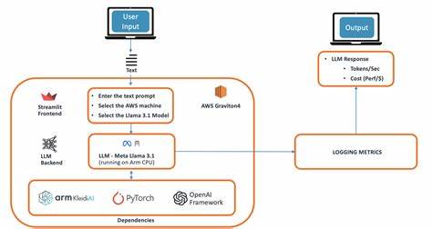 Browser-Based Inference Infrastructure