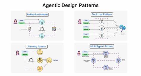 Zero to One: Learning Agentic Patterns