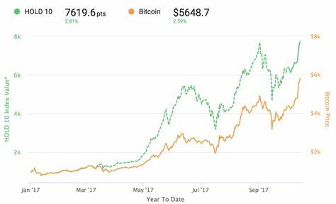 The HOLD 10 Index is a passively managed fund of the top 10 cryptocurrencies - TechCrunch