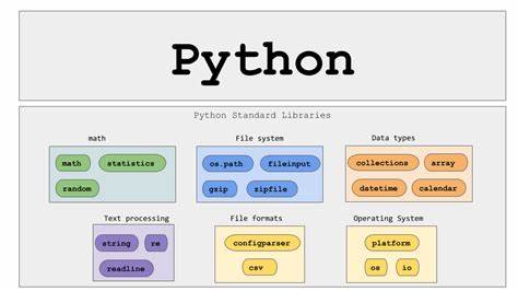 Python lib generates its code on-the-fly based on usage