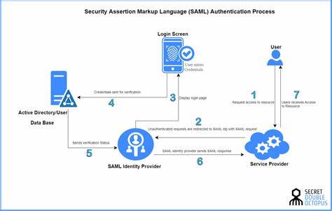 Show HN: Directory of 100 SaaS tools that support enterprise SSO (SAML, SCIM)