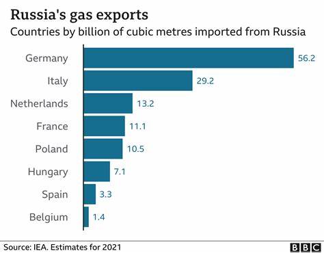 Russia, Iran agree on 55bcm of annual gas supplies