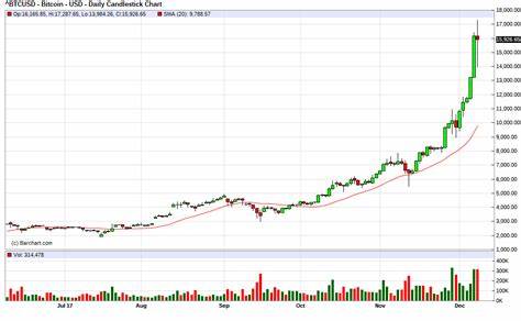 Bitcoin: Why Are Short-term Traders Jumping Ship?