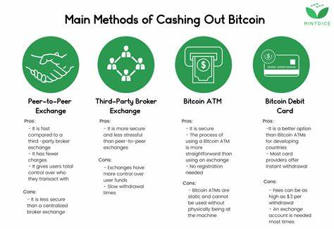 How to Cash Out Bitcoin in the USA? - Analytics Insight