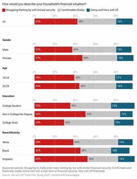 Harvard Youth Poll Spring 2025
